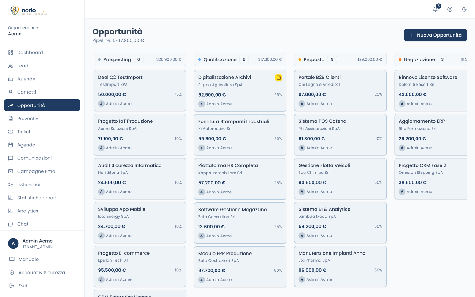 Pipeline delle opportunità in NodoCRM, per fase e valore